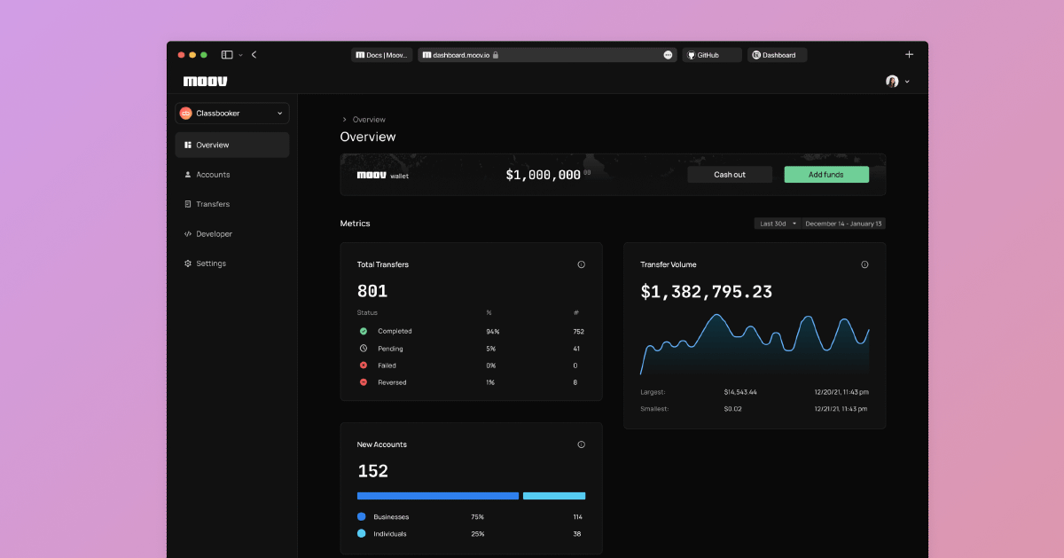 Dashboard metrics | Moov Documentation