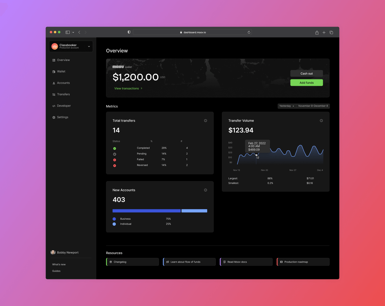 Overview view in Moov Dashboard