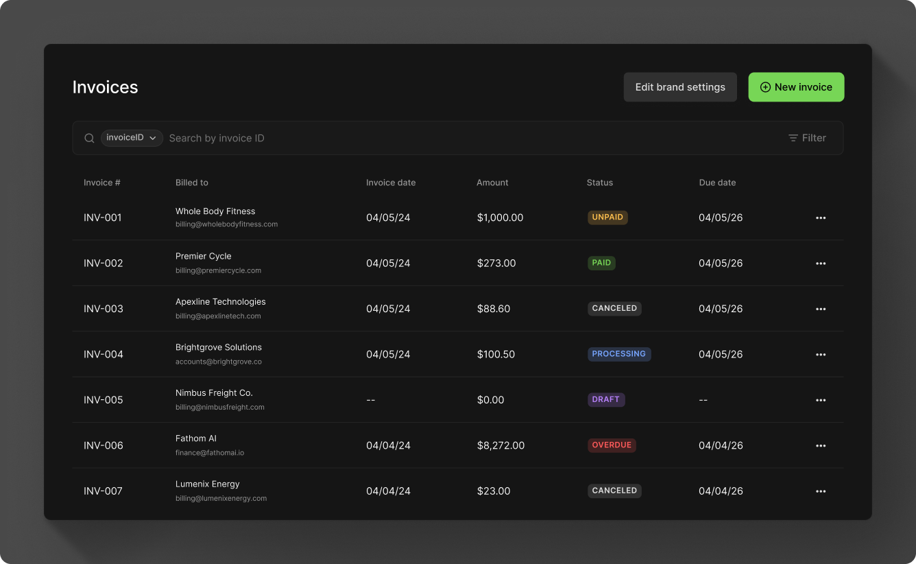 Invoice Dashboard view