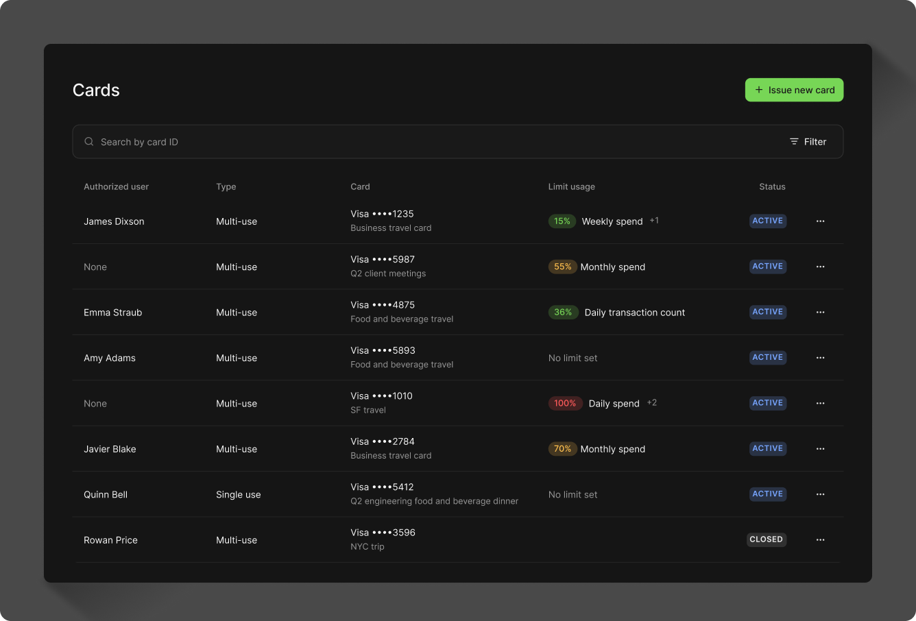 View of spending cards in Moov's Dashboard