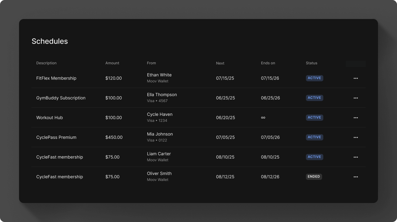 Payment link Dashboard view