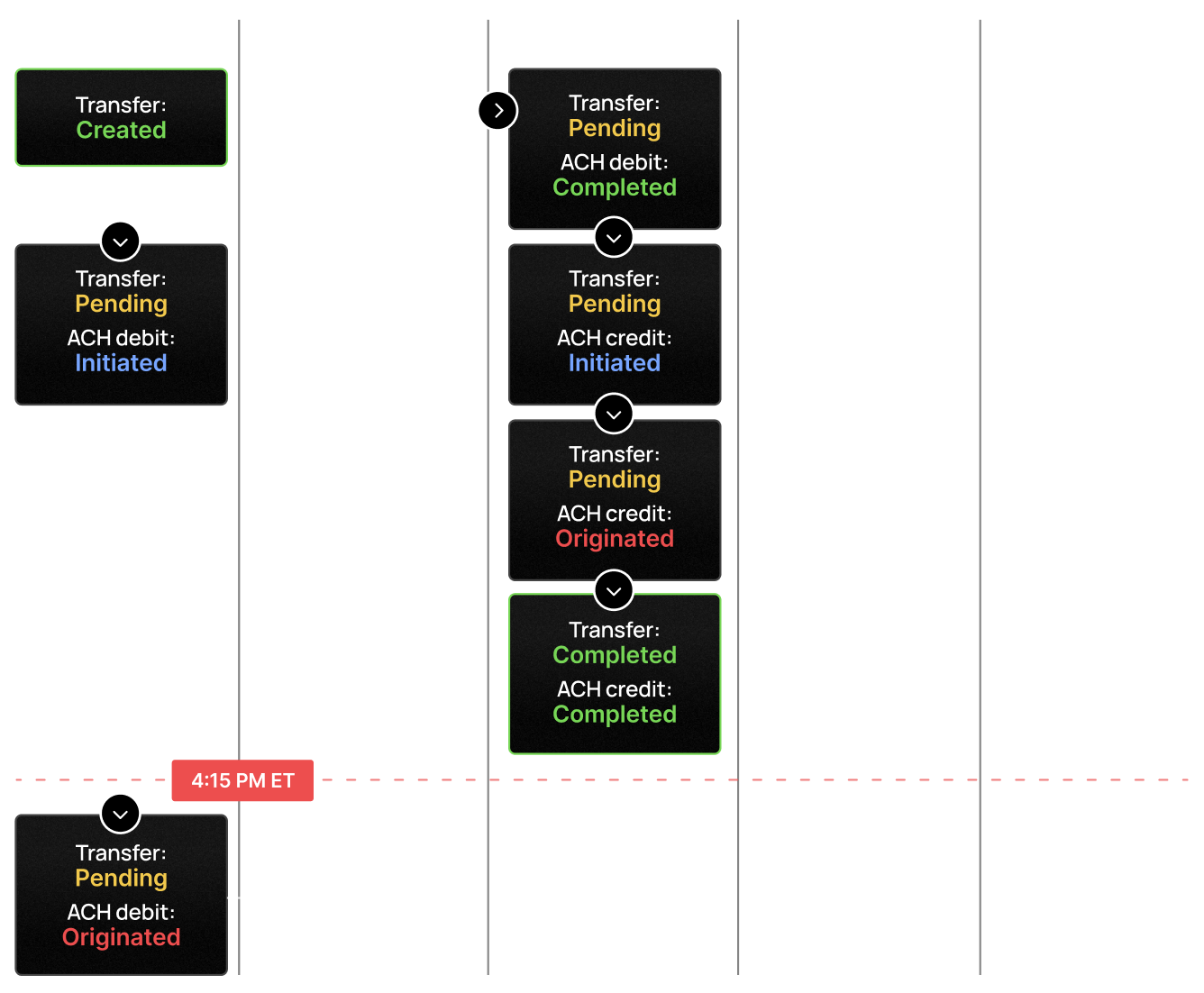 Bank-to-bank same-day processing diagram