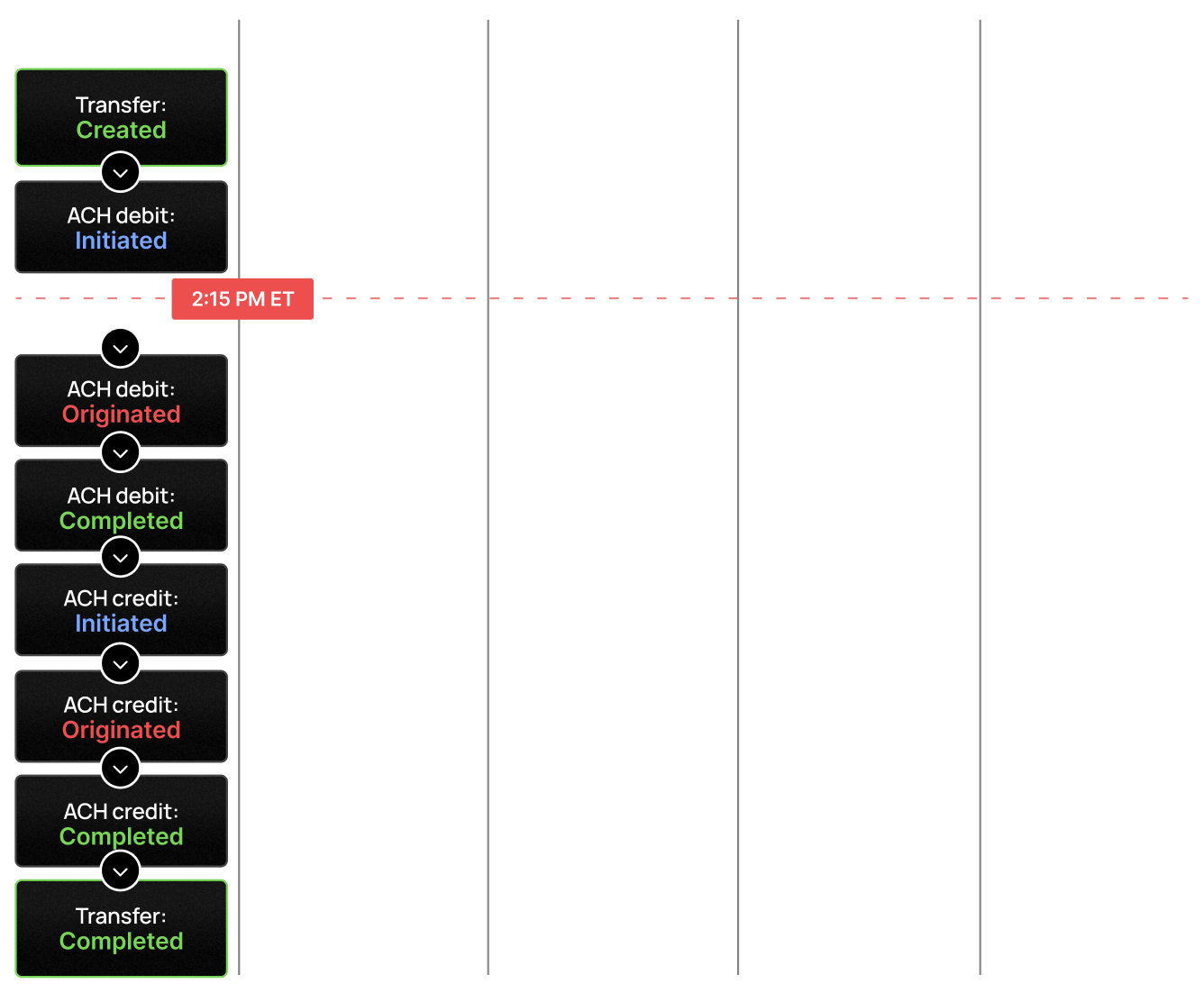 Faster bank-to-bank same-day processing diagram